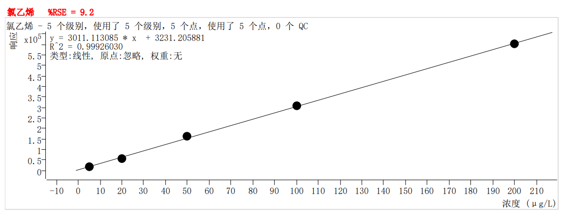 符合國家HJ605標(biāo)準(zhǔn)的中儀宇盛PT-7900D型全自動吹掃捕集裝置(圖4)