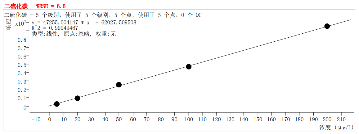 符合國家HJ605標(biāo)準(zhǔn)的中儀宇盛PT-7900D型全自動吹掃捕集裝置(圖11)