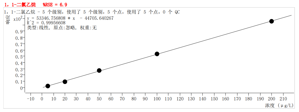 符合國家HJ605標(biāo)準(zhǔn)的中儀宇盛PT-7900D型全自動吹掃捕集裝置(圖14)