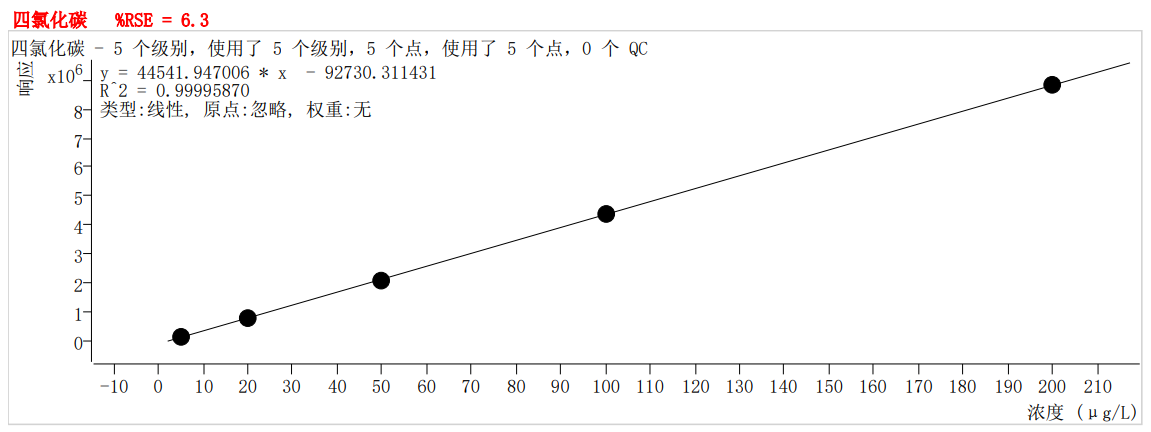 符合國家HJ605標(biāo)準(zhǔn)的中儀宇盛PT-7900D型全自動吹掃捕集裝置(圖22)