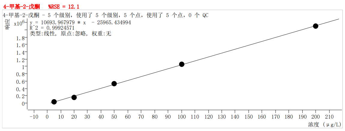 符合國家HJ605標(biāo)準(zhǔn)的中儀宇盛PT-7900D型全自動吹掃捕集裝置(圖29)