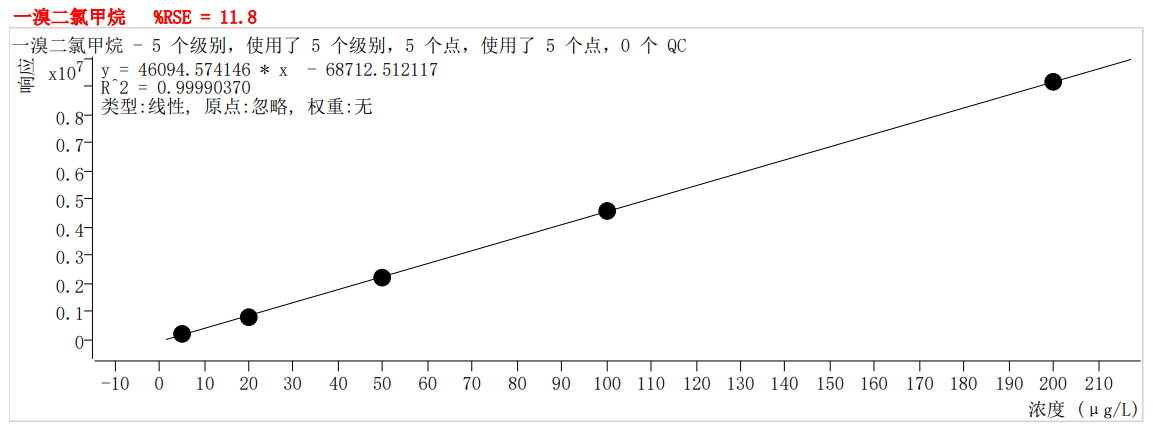 符合國家HJ605標(biāo)準(zhǔn)的中儀宇盛PT-7900D型全自動吹掃捕集裝置(圖28)