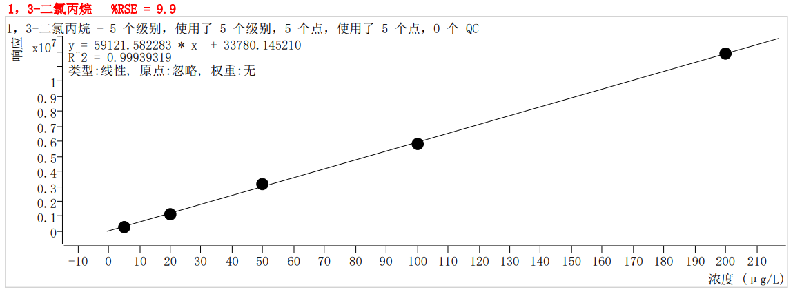 符合國家HJ605標(biāo)準(zhǔn)的中儀宇盛PT-7900D型全自動吹掃捕集裝置(圖32)