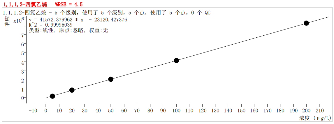 符合國家HJ605標(biāo)準(zhǔn)的中儀宇盛PT-7900D型全自動吹掃捕集裝置(圖38)