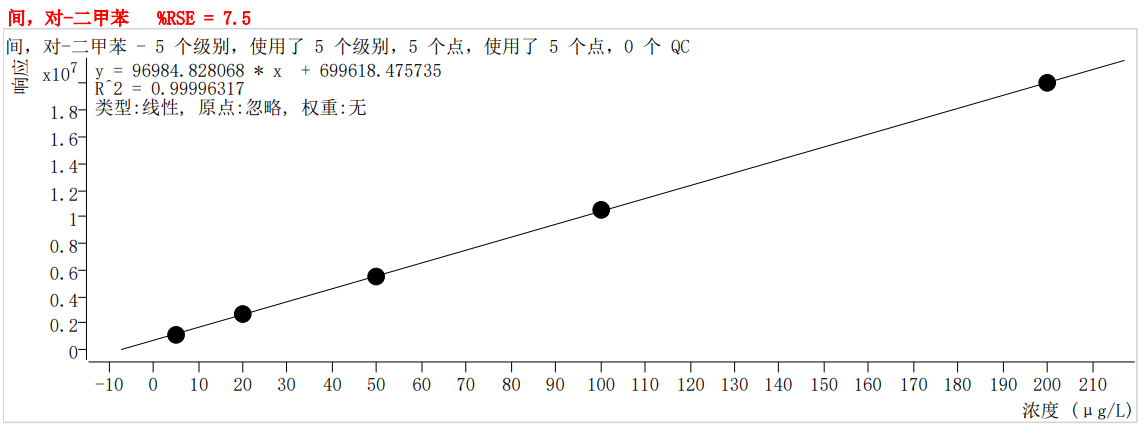 符合國家HJ605標(biāo)準(zhǔn)的中儀宇盛PT-7900D型全自動吹掃捕集裝置(圖41)