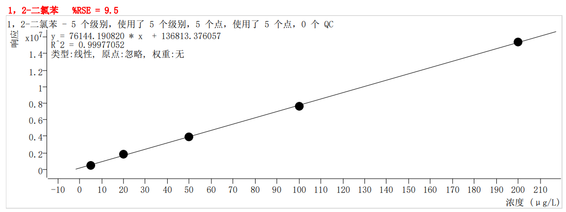 符合國家HJ605標(biāo)準(zhǔn)的中儀宇盛PT-7900D型全自動吹掃捕集裝置(圖59)