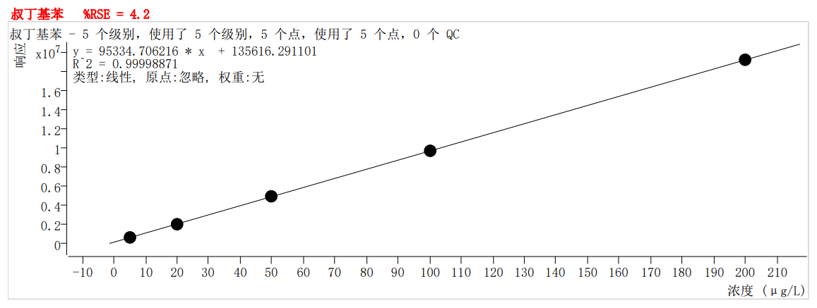 符合國家HJ605標(biāo)準(zhǔn)的中儀宇盛PT-7900D型全自動吹掃捕集裝置(圖53)