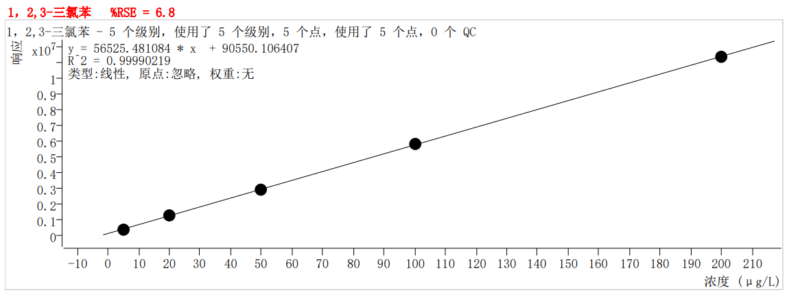 符合國家HJ605標(biāo)準(zhǔn)的中儀宇盛PT-7900D型全自動吹掃捕集裝置(圖65)